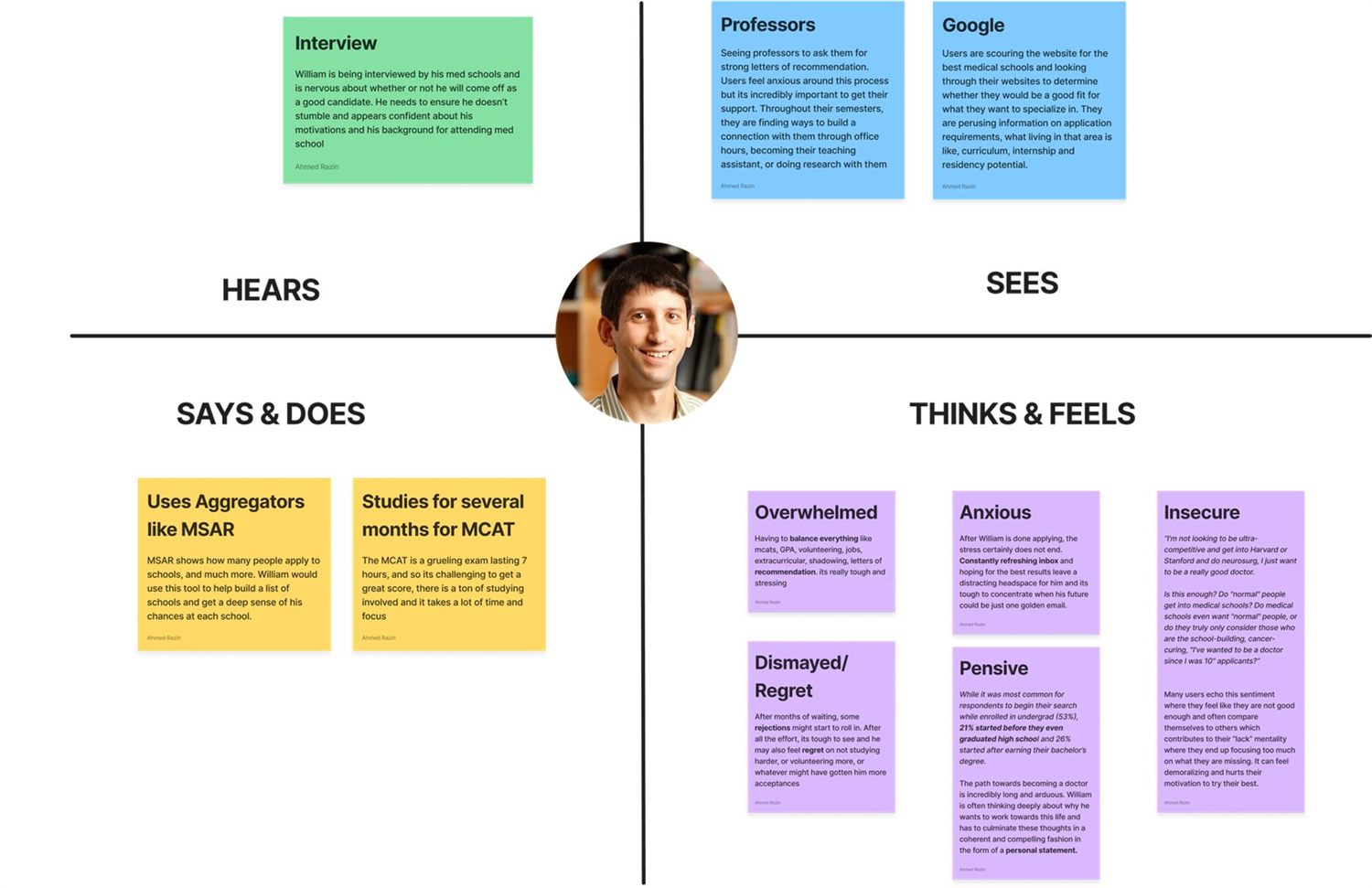 The Research: visual